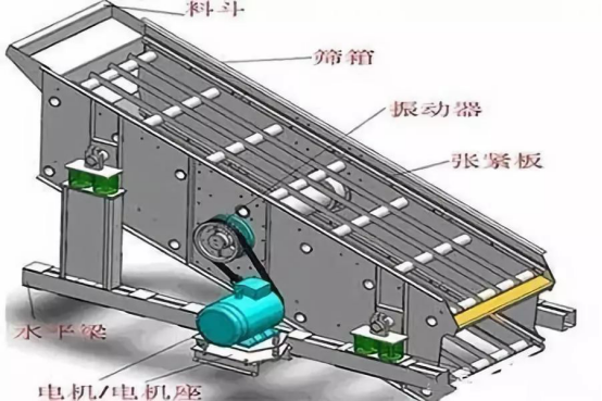 振動篩出現(xiàn)篩板開裂、橫梁斷裂等情況的原因和解決方案！573